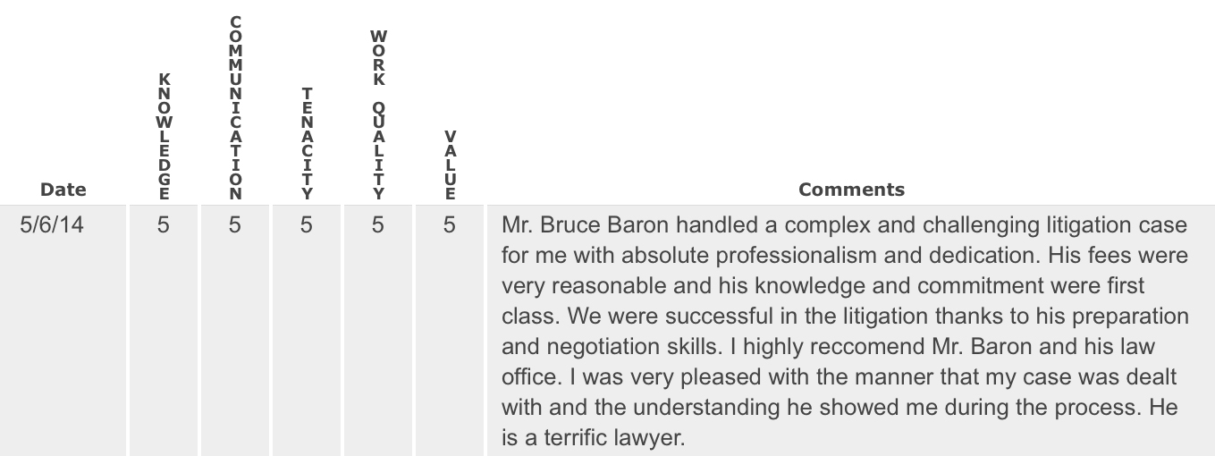 http://209.15.218.150/~gaertner/wp-content/uploads/2014/09/brucebaron-gaertnerbaronllp-review-firstclassknowledgecommitment